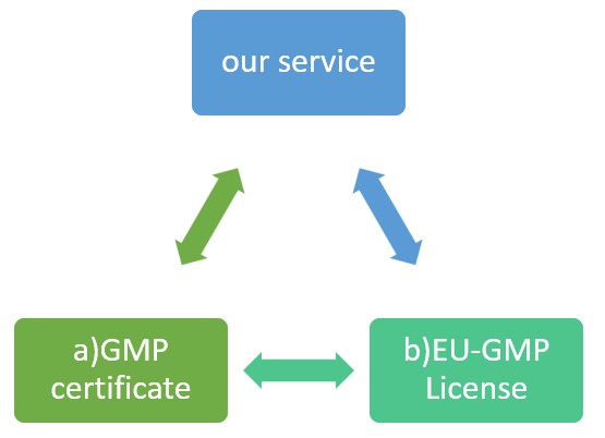 our service